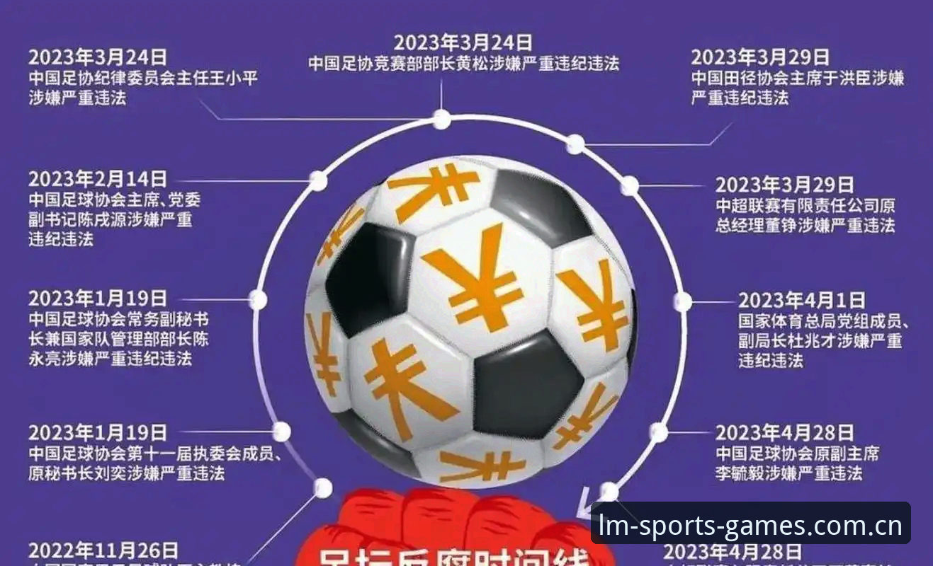 中国足协第三批禁足名单公布，65人受罚！在LM体育官网如何追踪足球反腐最新动态？